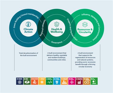 Discovering Designing Sustainable Futures: Perspectives for the Built Environment – A Journey Through Architecture and Sustainability!