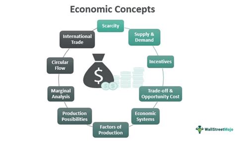  Masashi Nishiyama Money Matters: Understanding the Fundamentals of Finance - A Journey Through the Labyrinth of Economic Concepts